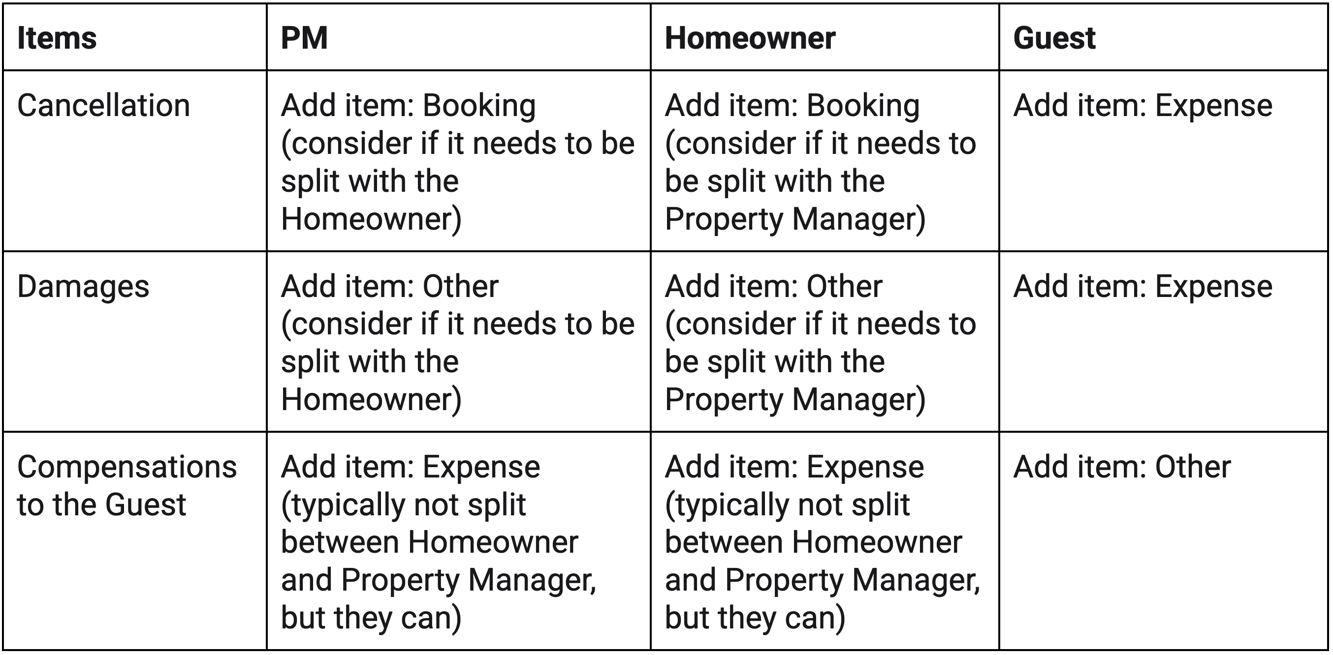 Clients with Incidences Table .png Clients with Incidences Table .png